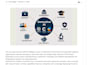 write SEO website content, landing pages and copywriting